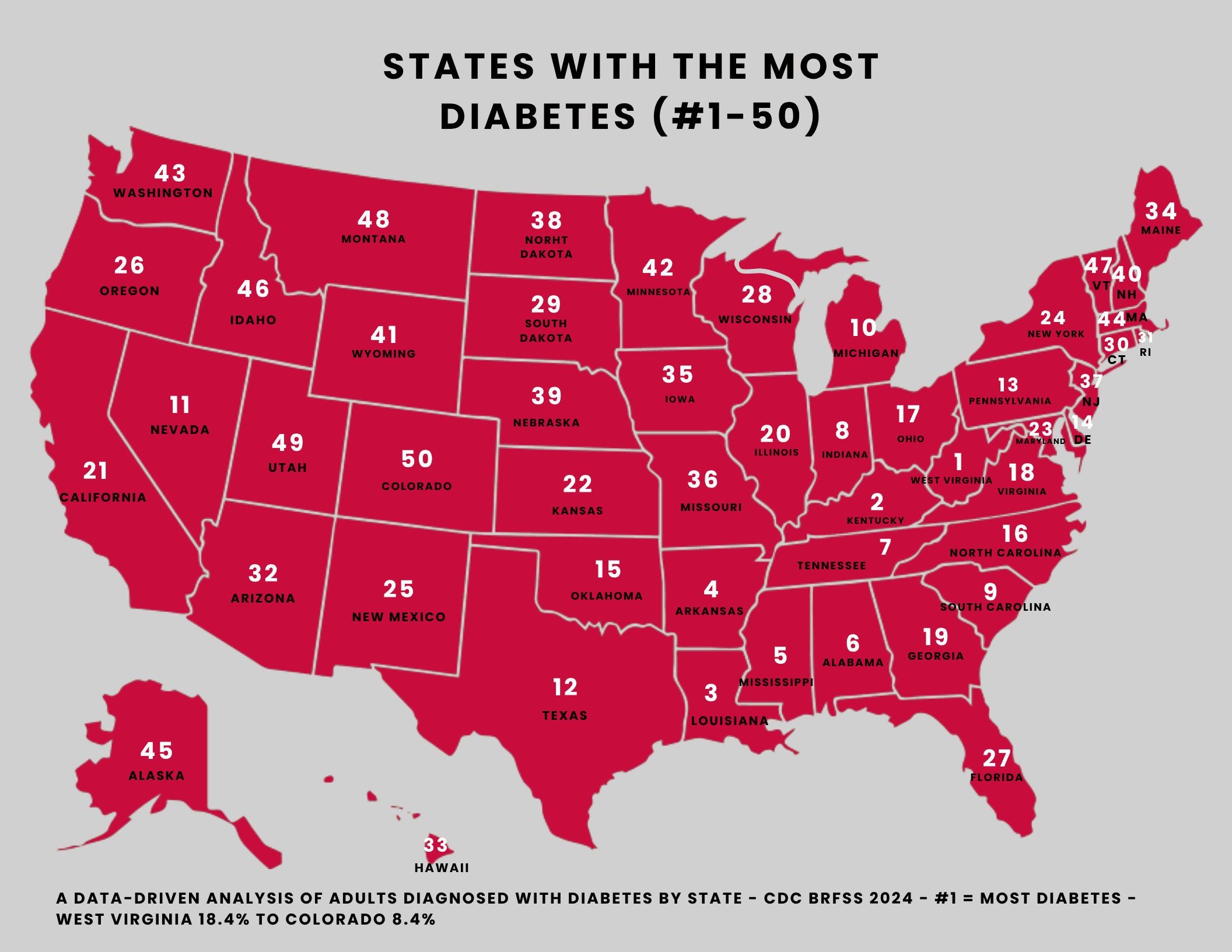 Map of all 50 U.S. states ranked: States with the Most Diabetes